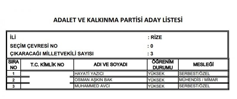 Ak Parti milletvekili listesi İl, İl Tüm liste - 24 Haziran seçimleri 55