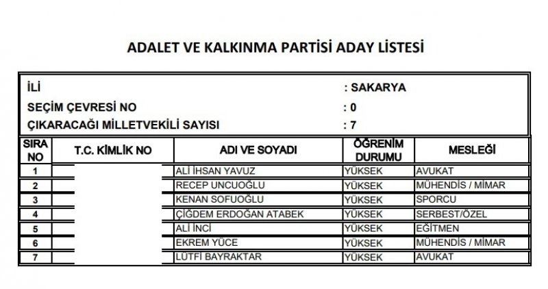 Ak Parti milletvekili listesi İl, İl Tüm liste - 24 Haziran seçimleri 56