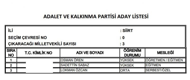 Ak Parti milletvekili listesi İl, İl Tüm liste - 24 Haziran seçimleri 57