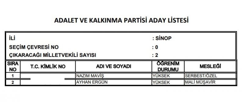 Ak Parti milletvekili listesi İl, İl Tüm liste - 24 Haziran seçimleri 58