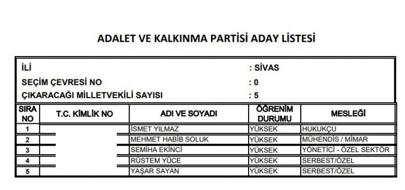 Ak Parti milletvekili listesi İl, İl Tüm liste - 24 Haziran seçimleri 59