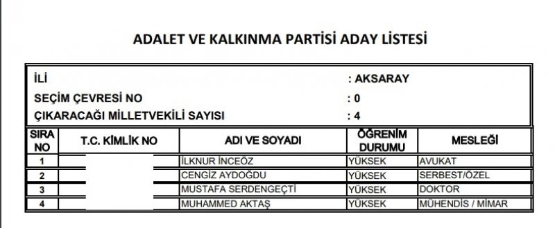 Ak Parti milletvekili listesi İl, İl Tüm liste - 24 Haziran seçimleri 6