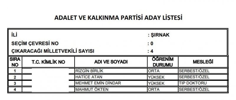 Ak Parti milletvekili listesi İl, İl Tüm liste - 24 Haziran seçimleri 60