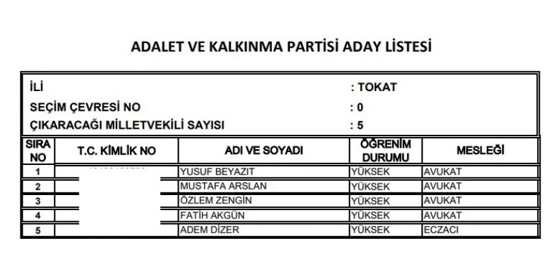 Ak Parti milletvekili listesi İl, İl Tüm liste - 24 Haziran seçimleri 61