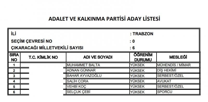 Ak Parti milletvekili listesi İl, İl Tüm liste - 24 Haziran seçimleri 62