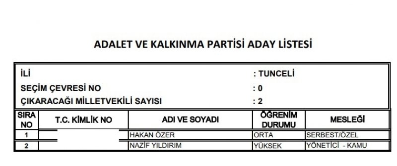 Ak Parti milletvekili listesi İl, İl Tüm liste - 24 Haziran seçimleri 63