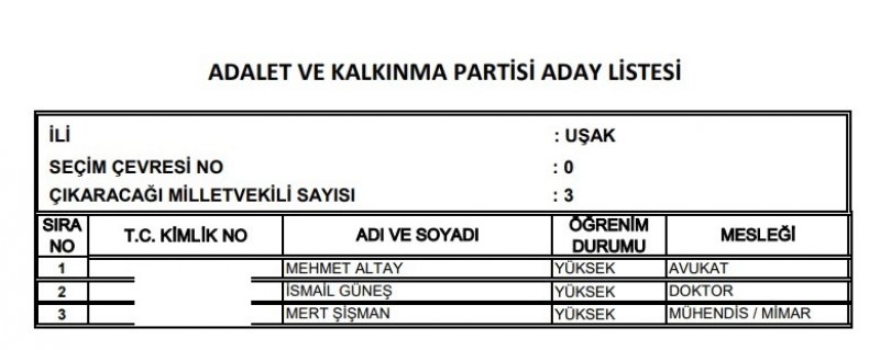 Ak Parti milletvekili listesi İl, İl Tüm liste - 24 Haziran seçimleri 64