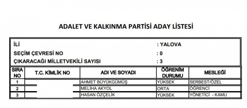 Ak Parti milletvekili listesi İl, İl Tüm liste - 24 Haziran seçimleri 65