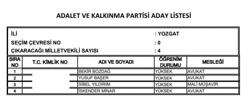 Ak Parti milletvekili listesi İl, İl Tüm liste - 24 Haziran seçimleri 66