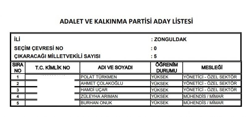 Ak Parti milletvekili listesi İl, İl Tüm liste - 24 Haziran seçimleri 67