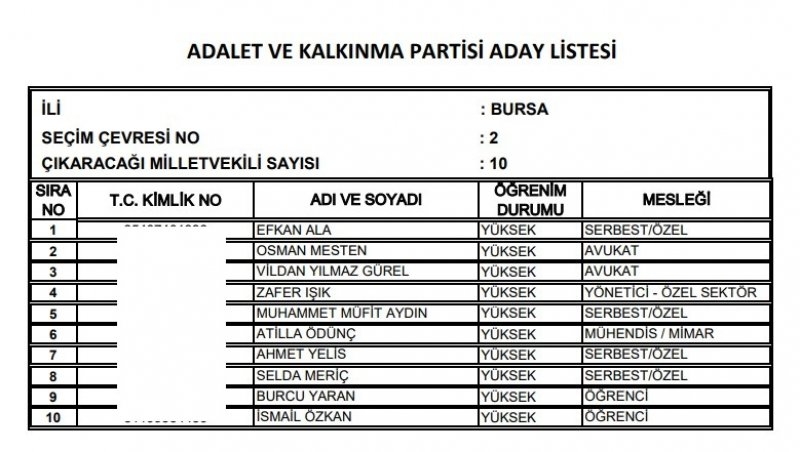 Ak Parti milletvekili listesi İl, İl Tüm liste - 24 Haziran seçimleri 69