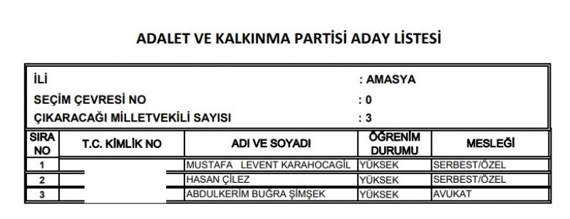 Ak Parti milletvekili listesi İl, İl Tüm liste - 24 Haziran seçimleri 7