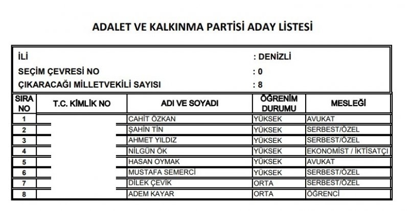 Ak Parti milletvekili listesi İl, İl Tüm liste - 24 Haziran seçimleri 70