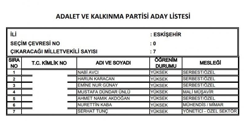 Ak Parti milletvekili listesi İl, İl Tüm liste - 24 Haziran seçimleri 72