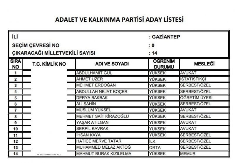 Ak Parti milletvekili listesi İl, İl Tüm liste - 24 Haziran seçimleri 73