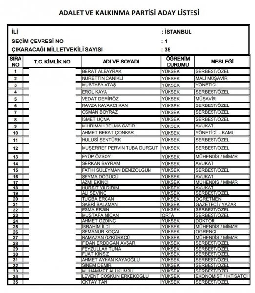 Ak Parti milletvekili listesi İl, İl Tüm liste - 24 Haziran seçimleri 75