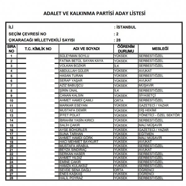 Ak Parti milletvekili listesi İl, İl Tüm liste - 24 Haziran seçimleri 76