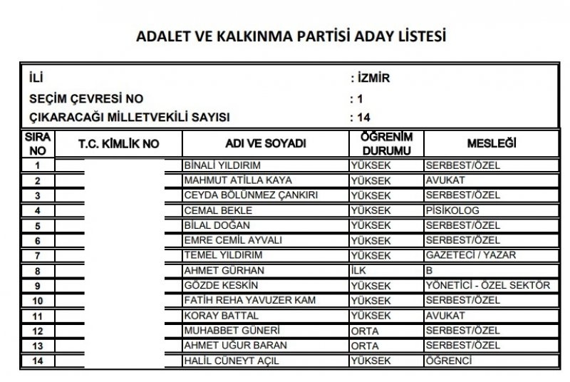 Ak Parti milletvekili listesi İl, İl Tüm liste - 24 Haziran seçimleri 78