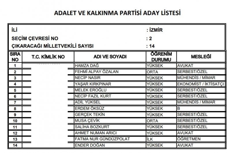 Ak Parti milletvekili listesi İl, İl Tüm liste - 24 Haziran seçimleri 79