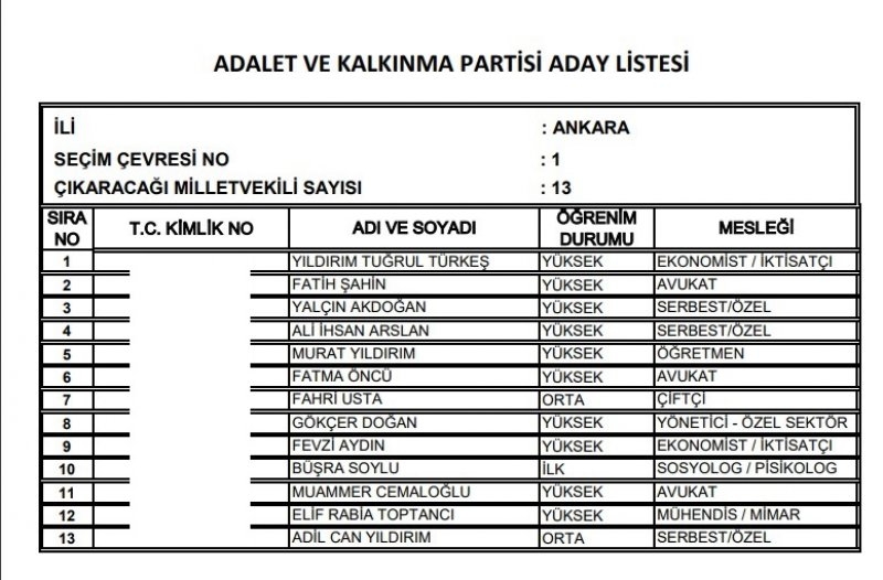 Ak Parti milletvekili listesi İl, İl Tüm liste - 24 Haziran seçimleri 8