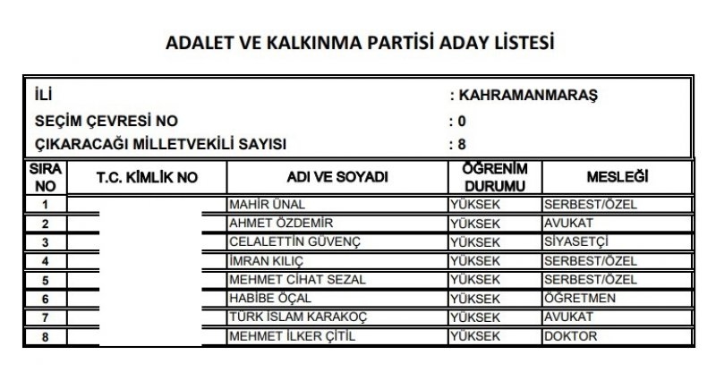 Ak Parti milletvekili listesi İl, İl Tüm liste - 24 Haziran seçimleri 80