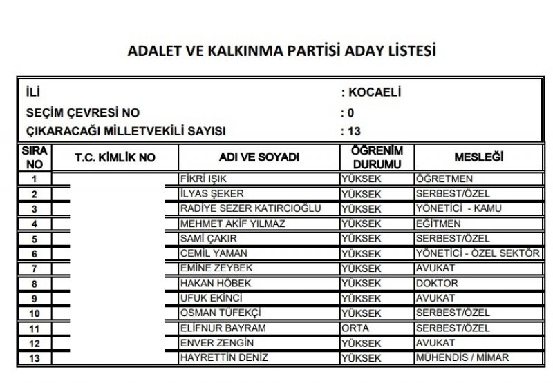 Ak Parti milletvekili listesi İl, İl Tüm liste - 24 Haziran seçimleri 82