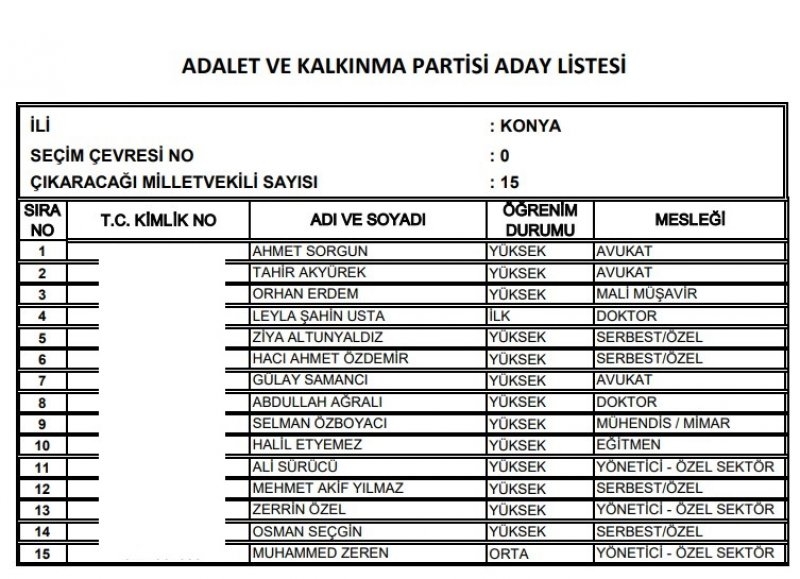 Ak Parti milletvekili listesi İl, İl Tüm liste - 24 Haziran seçimleri 83