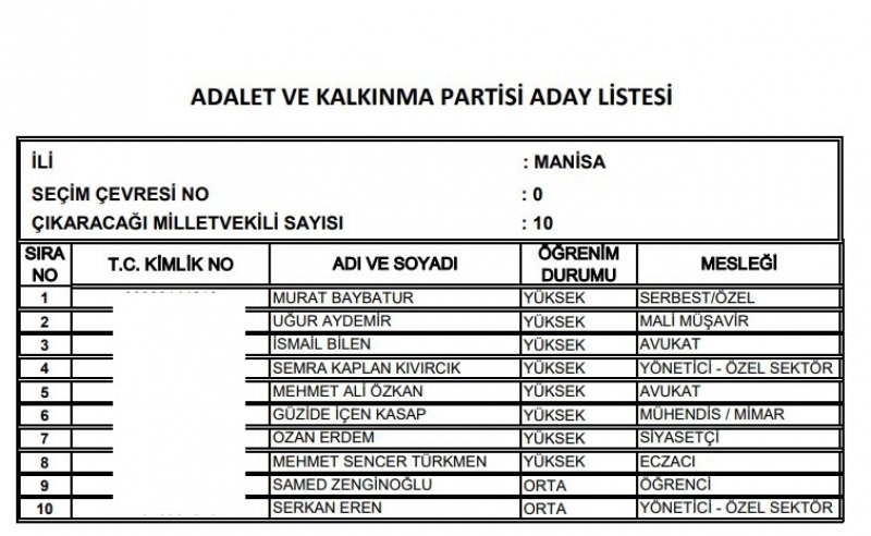 Ak Parti milletvekili listesi İl, İl Tüm liste - 24 Haziran seçimleri 84