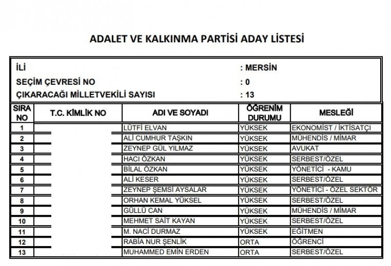 Ak Parti milletvekili listesi İl, İl Tüm liste - 24 Haziran seçimleri 85