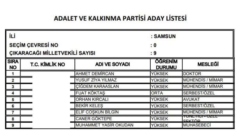 Ak Parti milletvekili listesi İl, İl Tüm liste - 24 Haziran seçimleri 86