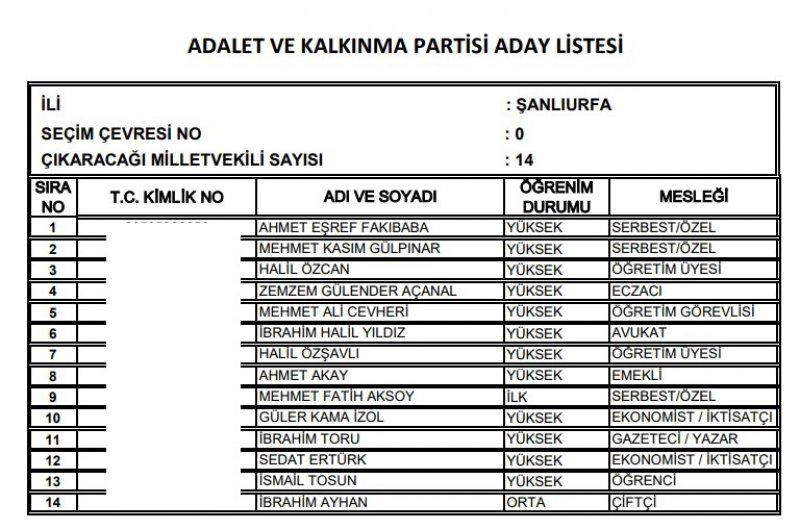 Ak Parti milletvekili listesi İl, İl Tüm liste - 24 Haziran seçimleri 87