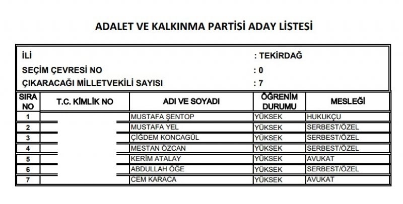 Ak Parti milletvekili listesi İl, İl Tüm liste - 24 Haziran seçimleri 88