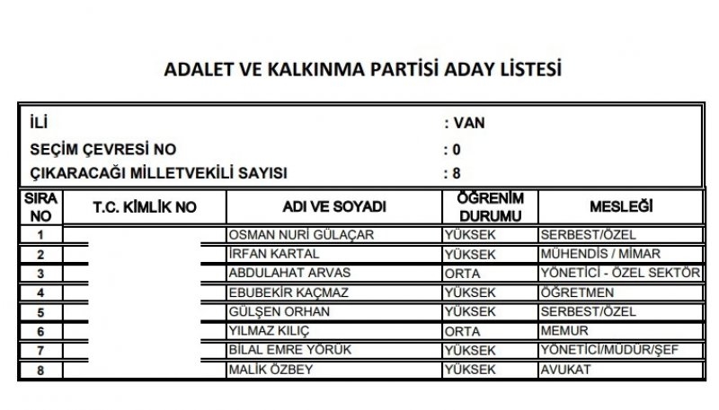 Ak Parti milletvekili listesi İl, İl Tüm liste - 24 Haziran seçimleri 89