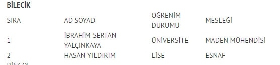 MHP milletvekili listesi İl, İl Tüm liste - 24 Haziran seçimleri 12