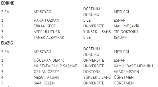 MHP milletvekili listesi İl, İl Tüm liste - 24 Haziran seçimleri 22