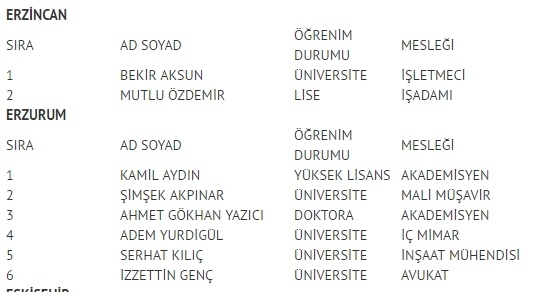 MHP milletvekili listesi İl, İl Tüm liste - 24 Haziran seçimleri 23