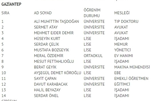 MHP milletvekili listesi İl, İl Tüm liste - 24 Haziran seçimleri 25