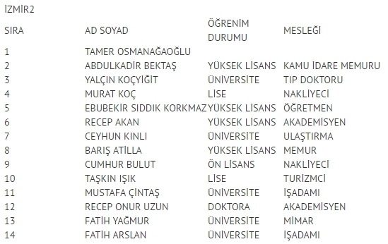 MHP milletvekili listesi İl, İl Tüm liste - 24 Haziran seçimleri 31