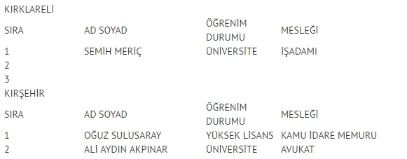 MHP milletvekili listesi İl, İl Tüm liste - 24 Haziran seçimleri 34