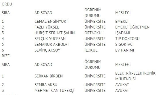 MHP milletvekili listesi İl, İl Tüm liste - 24 Haziran seçimleri 40