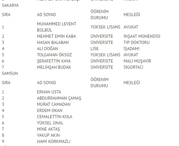 MHP milletvekili listesi İl, İl Tüm liste - 24 Haziran seçimleri 41