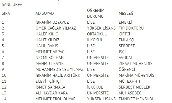 MHP milletvekili listesi İl, İl Tüm liste - 24 Haziran seçimleri 45