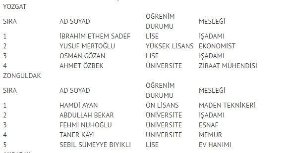 MHP milletvekili listesi İl, İl Tüm liste - 24 Haziran seçimleri 47