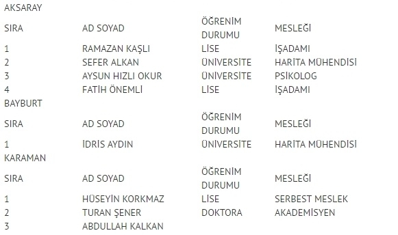 MHP milletvekili listesi İl, İl Tüm liste - 24 Haziran seçimleri 48