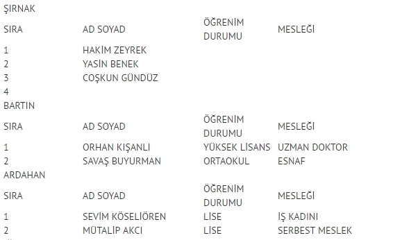 MHP milletvekili listesi İl, İl Tüm liste - 24 Haziran seçimleri 50