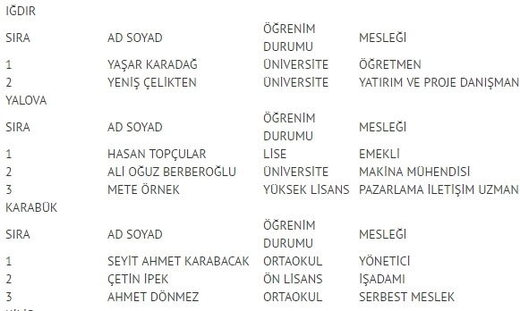 MHP milletvekili listesi İl, İl Tüm liste - 24 Haziran seçimleri 51