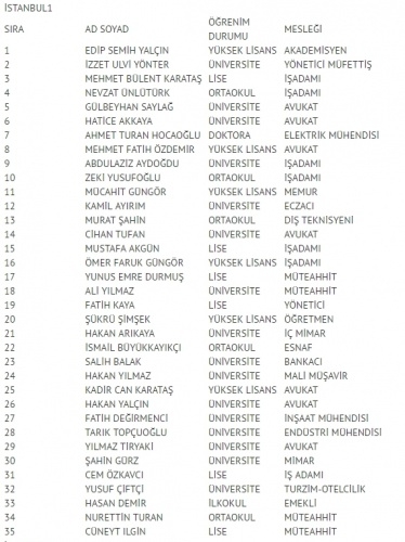 MHP milletvekili listesi İl, İl Tüm liste - 24 Haziran seçimleri 56