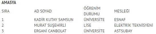 MHP milletvekili listesi İl, İl Tüm liste - 24 Haziran seçimleri 6