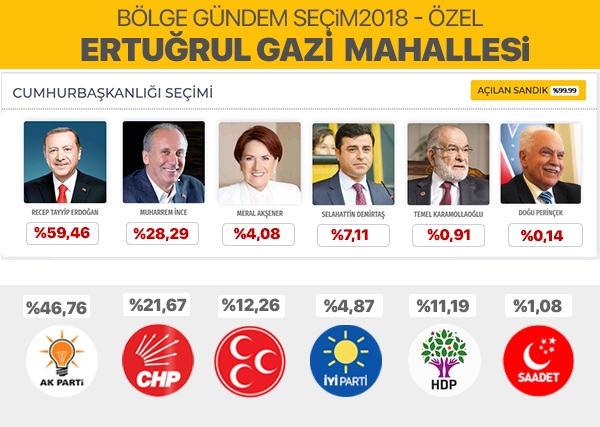 24 Haziran 2018 Pendik mahalle mahalle seçim sonuçları 11