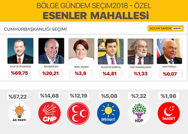 24 Haziran 2018 Pendik mahalle mahalle seçim sonuçları 12